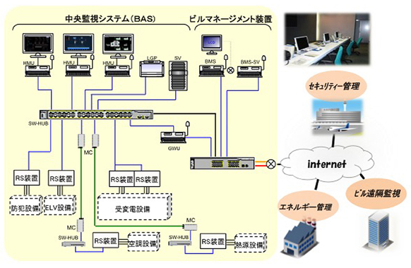 制御ソリューション